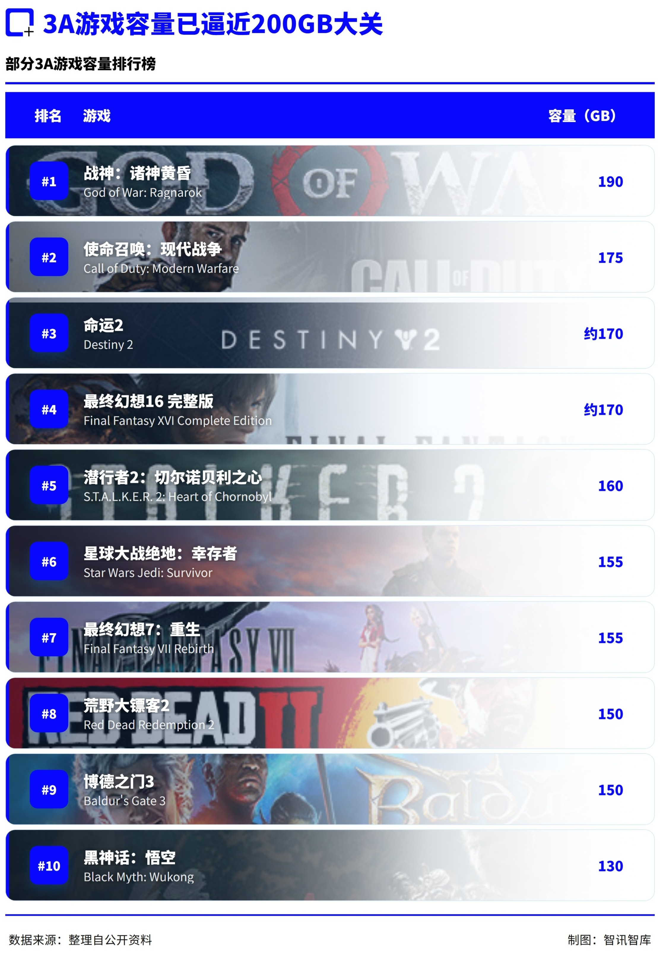 3A游戏容量已逼近200GB大关.png