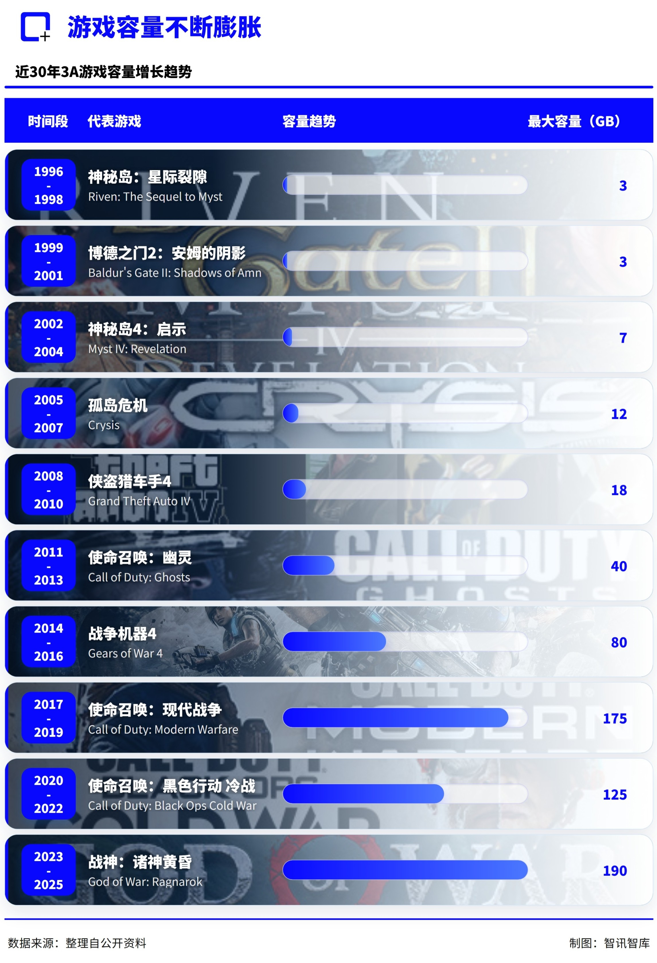 游戏容量不断膨胀.png