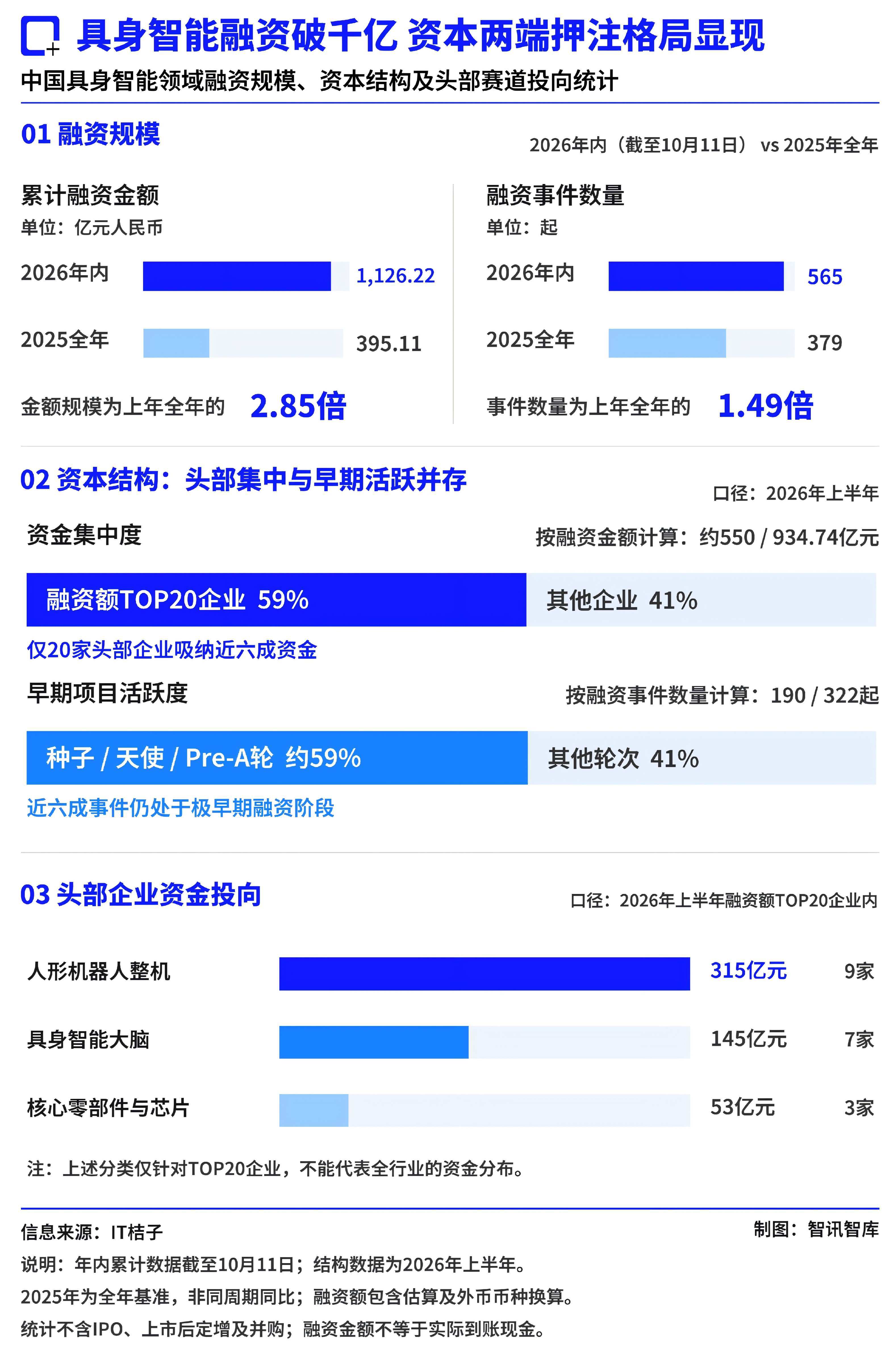 融资破千亿(1).png