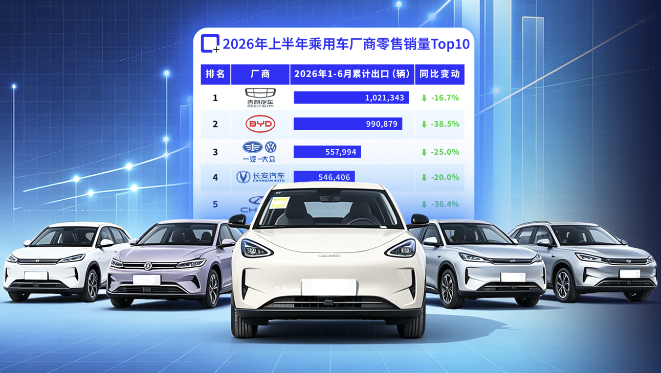 2026年上半年中国乘用车销量榜，Model Y 6月销量霸榜，吉利上半年反超登顶